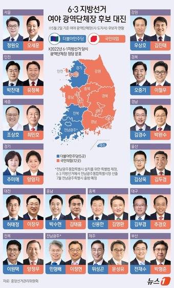 6·3 지방선거 여야 광역단체장 대진표 ⓒ 뉴스1 김지영 디자이너
