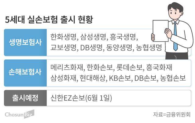 그래픽=손민균