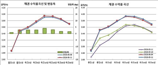 (금융투자협회)