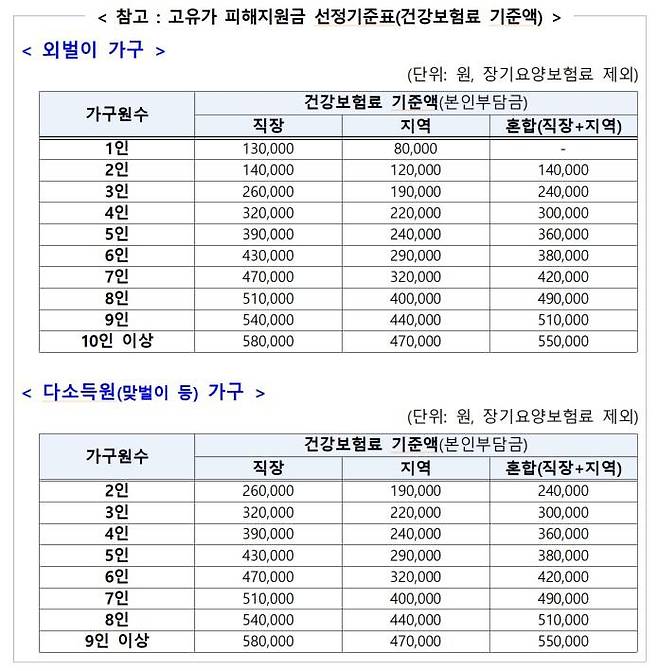 행정안전부 제공