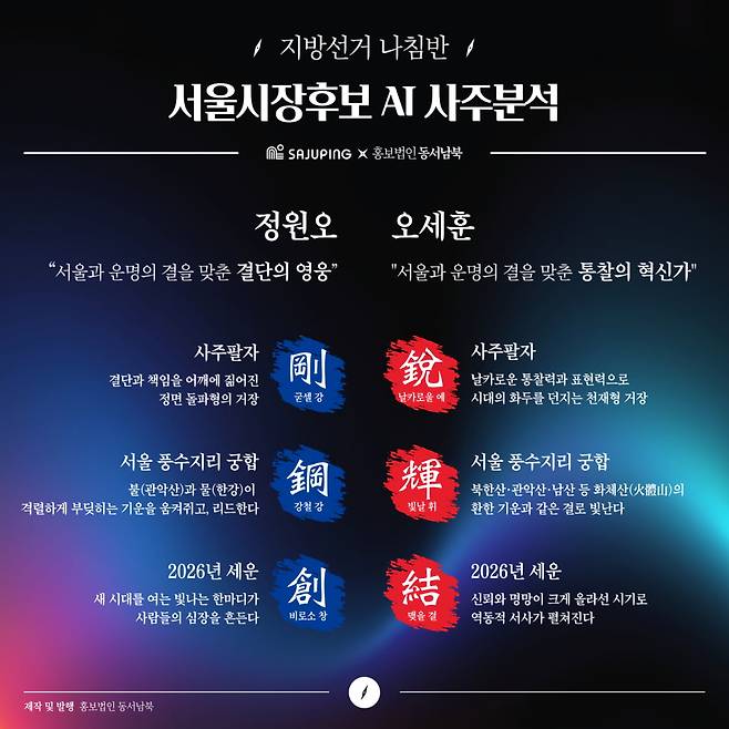 자료=사주핑 제공