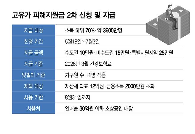/그래픽=이지혜 디자인 기자