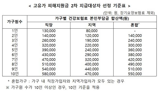 /사진제공=행정안전부
