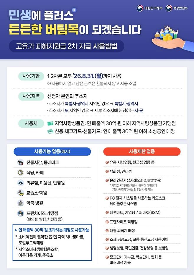 행정안전부는 11일 정부서울청사에서 관계부처 합동 브리핑을 열고 고유가 피해지원금 2차 지급 계획을 발표했다. 온라인 쇼핑몰 등에서는 사용할 수 없다. 행정안전부 제공