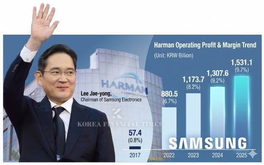 This infographic, originally published by Korea Financial Times, has been reconstructed using generative AI (Gemini).