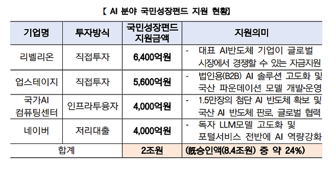 /사진=금융위원회