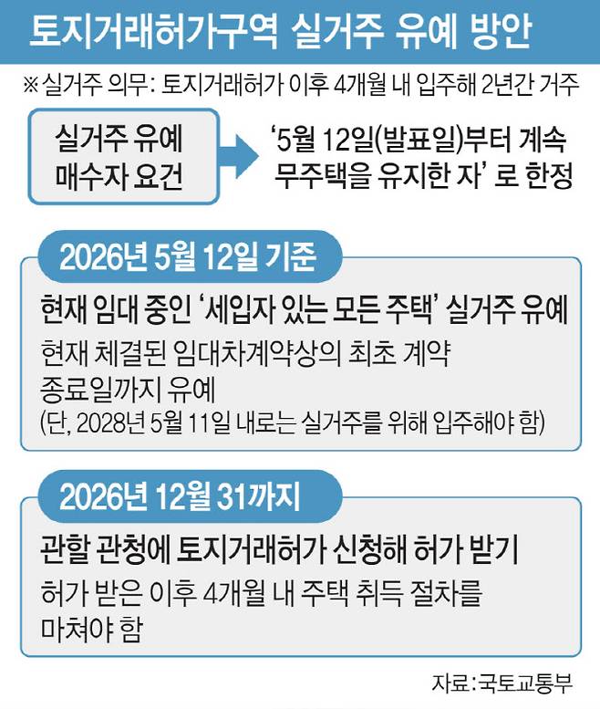 (그래픽=이데일리 김일환 기자)