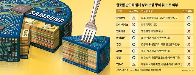 그래픽=김성규·Gemini