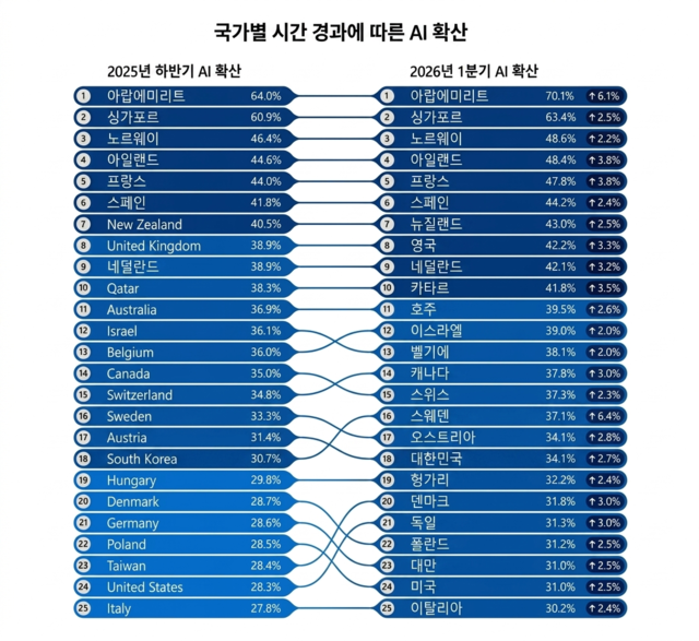 마이크로소프트 제공