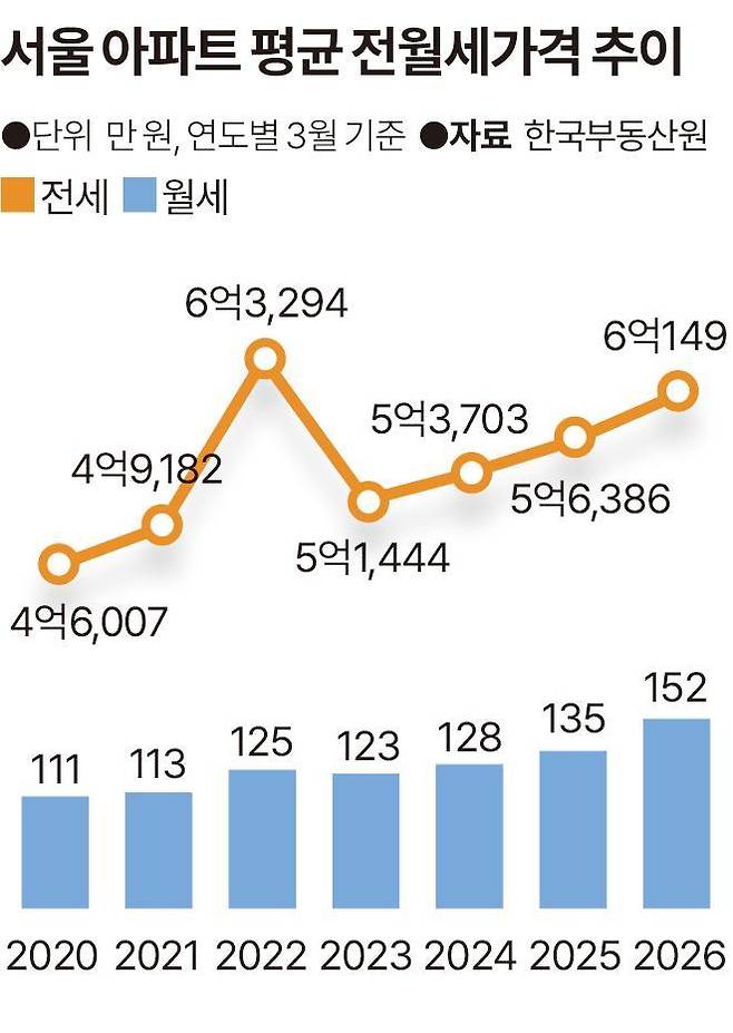 그래픽=송정근 기자
