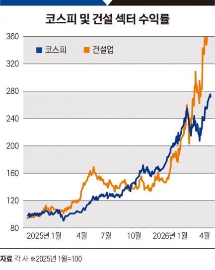 그래픽=송주연 기자