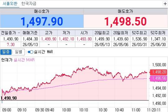 13일 오전 11시20분 현재 원달러 환율 흐름(체크)