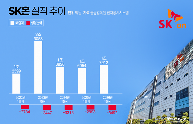 그래픽=박혜수 기자