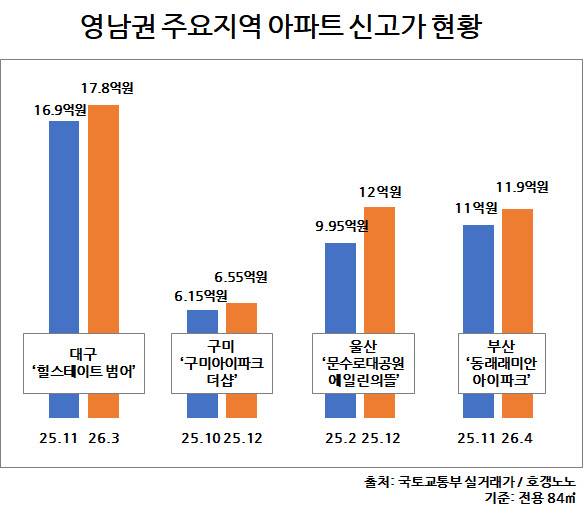 (사진=더피알)