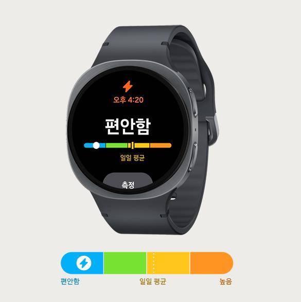 기분이 소비의 중요한 기준이 되는 ‘필코노미’가 주목받고 있다. 이에 기업들도 소비자의 기분을 읽고 해석해 준 뒤 이를 행동이나 소비로 이어 주는 기술을 개발하는 데 주력하고 있다. 심박수 측정과 센서 기술로 사용자의 감정을 추론해 주는 삼성전자의 갤럭시워치. 삼성전자 제공