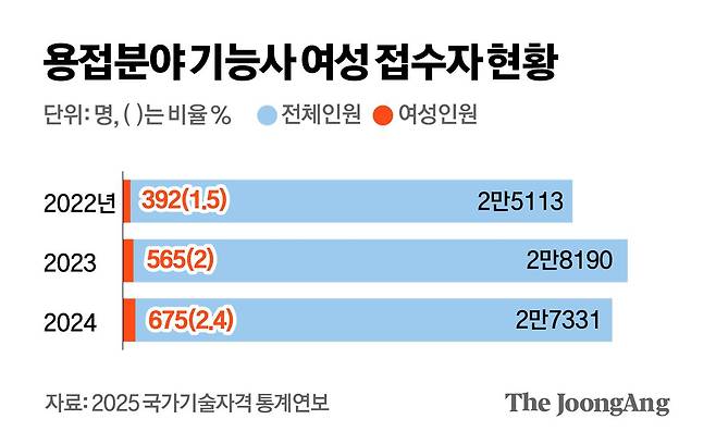 박경민 기자