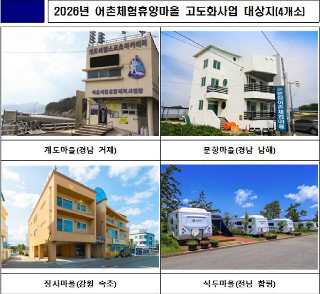이번에 선정된 4개 마을 예시.(사진=해수부 제공)