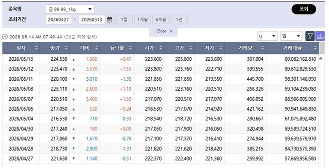 (출처=한국거래소)