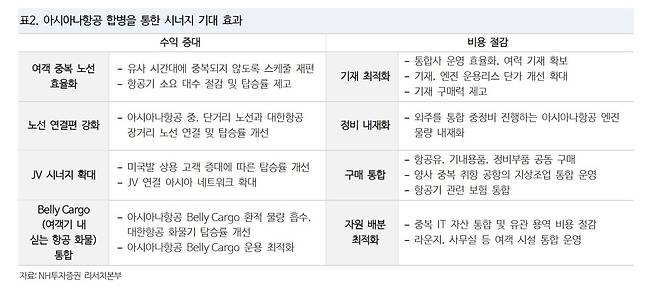 (출처=NH투자증권)