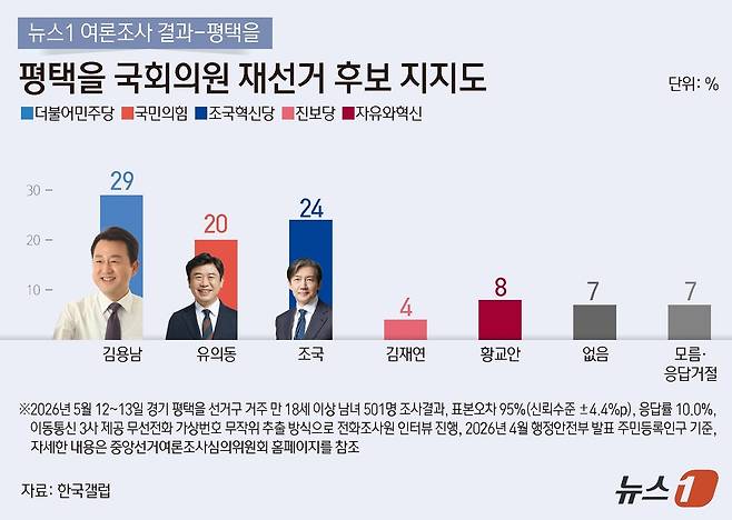 ⓒ 뉴스1 김지영 디자이너