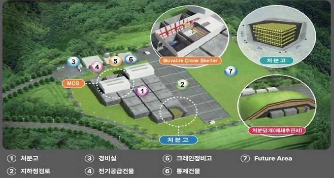 원자력환경공단 표층처분시설 현황. 원자력환경공단