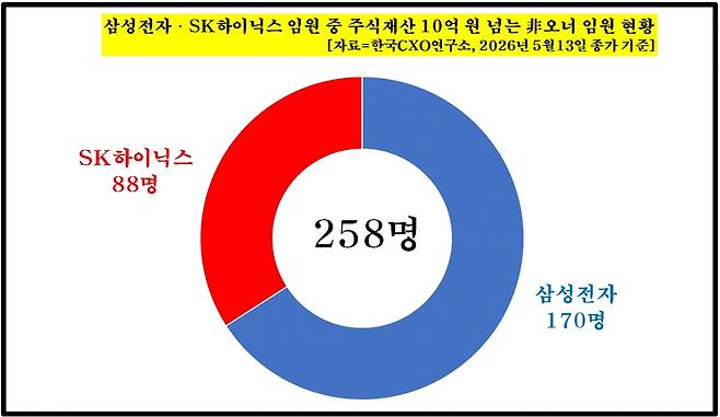 사진=한국CXO연구소