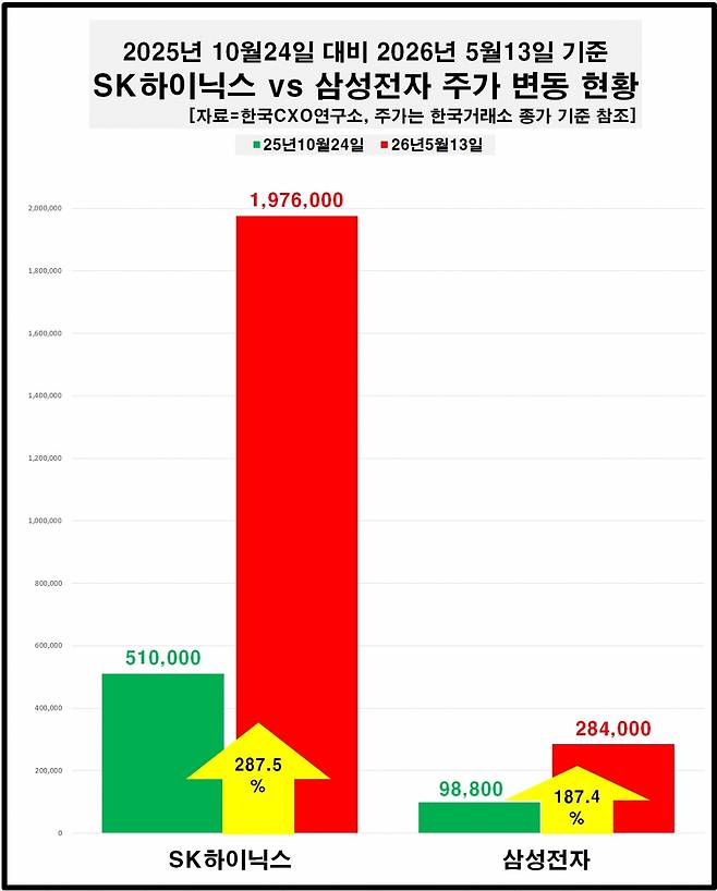 사진=한국CXO연구소