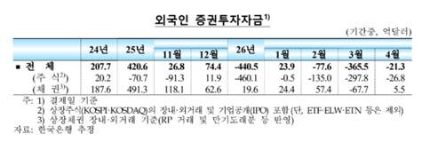 자료=한국은행