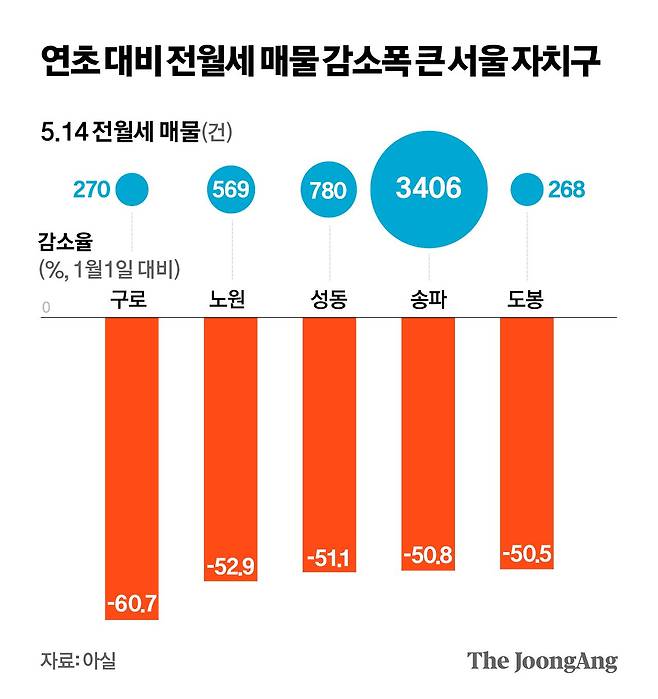 정근영 디자이너