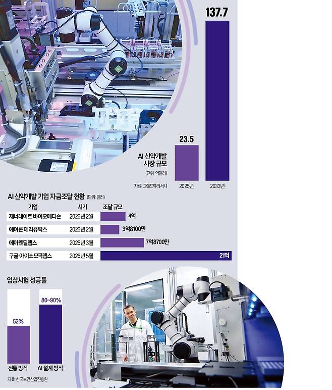 홍콩 기반 인공지능(AI) 신약개발 기업 인실리코메디슨의 실험실에서 로봇이 연구용 시약을 옮기고 있다. /인실리코메디슨 제공