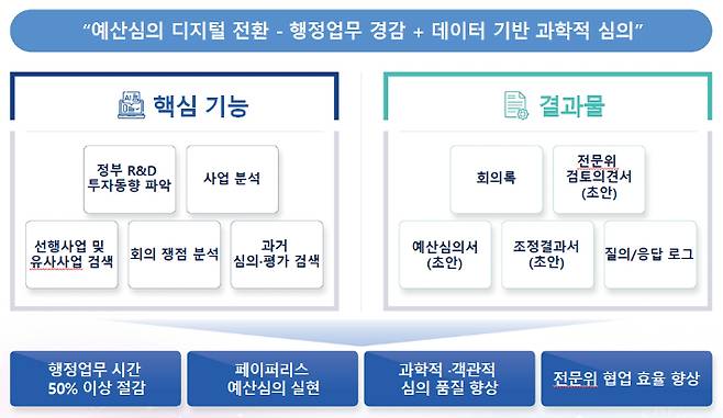 과학기술정보통신부 제공