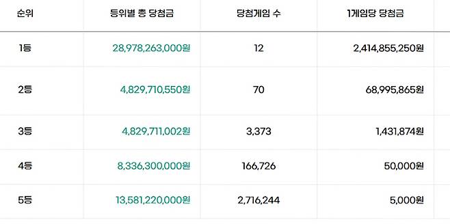 당첨금.