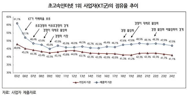 (KISDI 제공)