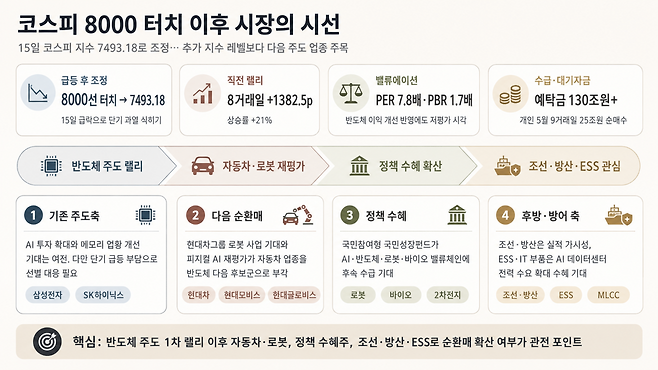AI 기반 편집 이미지.(출처=챗GPT)
