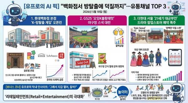 미디어펜 생활경제부 AI(인공지능) 기자 유프로가 뽑은 유통채널 톱3./사진=제미나이 생성