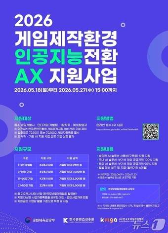 (서울=뉴스1) 박정환 문화전문기자 = 문화체육관광부와 한국콘텐츠진흥원이 게임기업의 인공지능 제작도구 사용료를 지원하는 '게임 제작환경 인공지능 전환(AX) 지원사업'을 추진한다. 지원 규모는 기업 인원에 따라 최대 5000만 원이며, 접수는 18일부터 27일까지 진행한다.