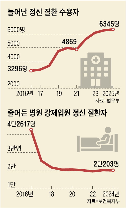 그래픽=백형선