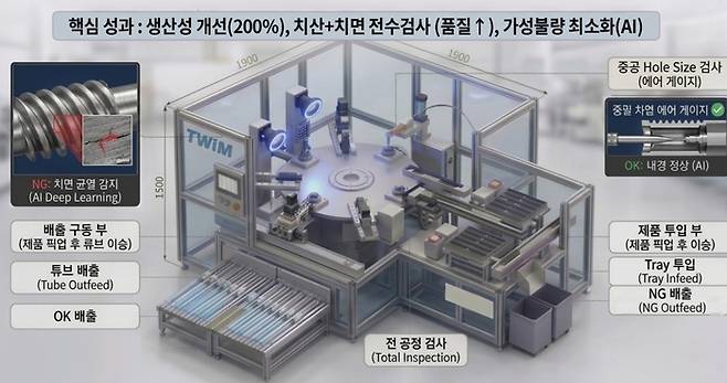 설비 제작 전 가상 컨셉 이미지(사진 제공: 트윔)