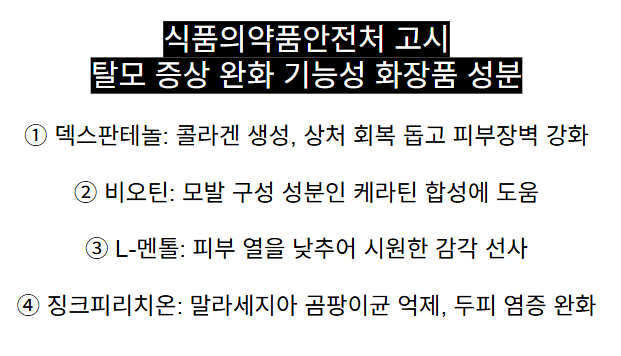 불티나는 탈모 앰플, '이 성분' 없으면 가짜?