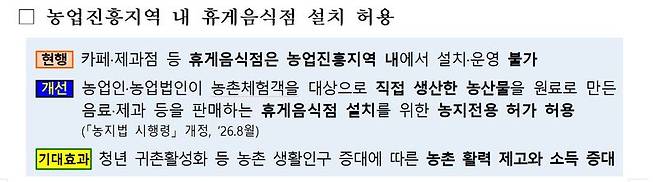 "시골 카페 창업하자" 농업진흥지역 휴게음식점 규제