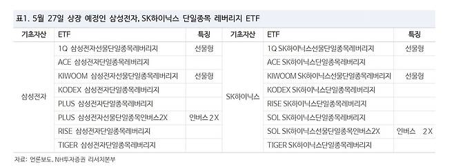(출처=NH투자증권)