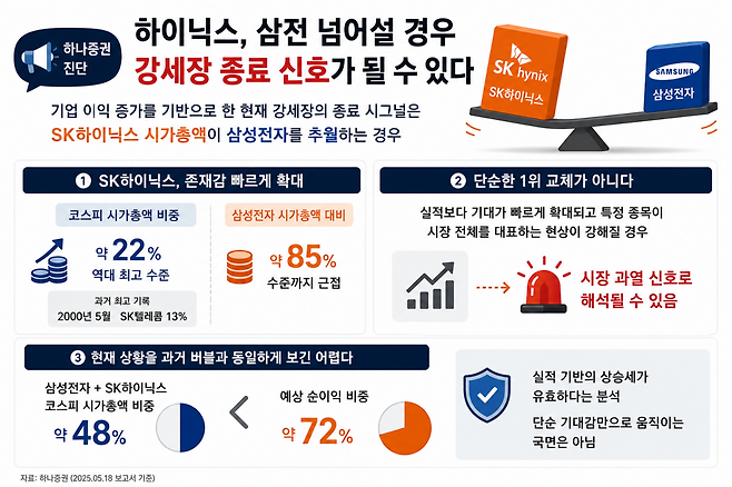 하나증권 진단. (챗GPT AI 기반 편집 이미지)