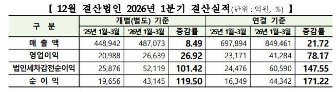 자료 한국거래소