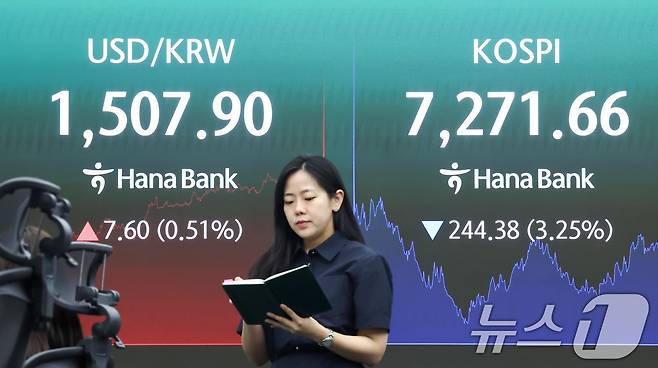 코스피가 3%대 하락 마감하고 원·달러 환율이 1500원을 돌파한 19일 오후 서울 중구 하나은행 본점 딜링룸 전광판에 코스피 종가, 원·달러 환율이 표시되고 있다. 2026.5.19 ⓒ 뉴스1 임지훈 인턴기자