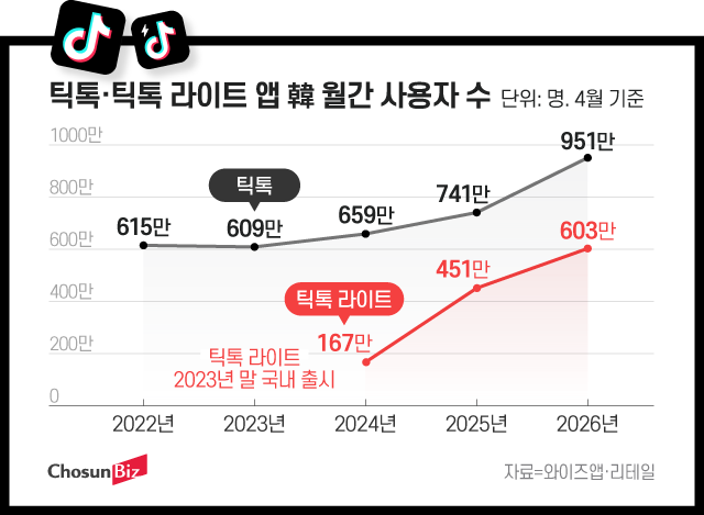 그래픽=정서희