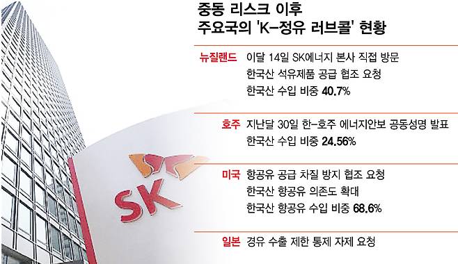 중동 리스크 이후 주요국의 ‘K-정유 러브콜’ 현황./그래픽=김다나