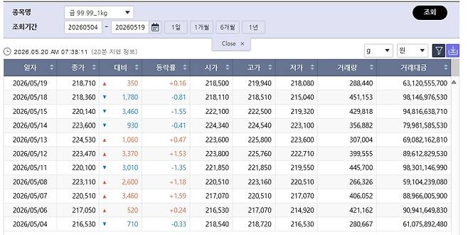 (출처=한국거래소)