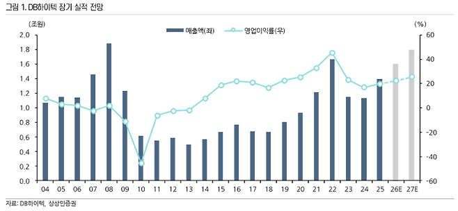 (출처=상상인증권)