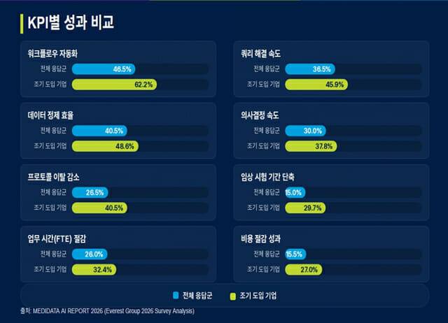 (제공=메디데이터)