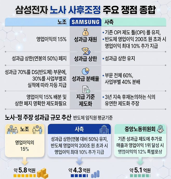 삼성전자 노조 파업 쟁점